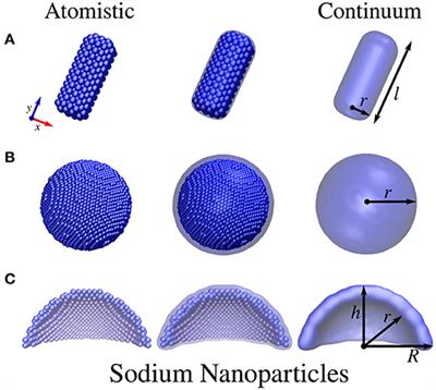 Plasmonic Resonances of Metal Nanoparticles: Atomistic vs. Continuum Approaches